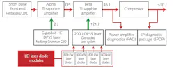 FIGURE 2. Schematic of L3-HAPLS. FIGURE 2. Schematic of L3-HAPLS.