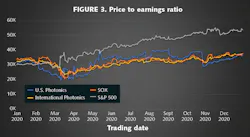 2102 Lfw Bf Z3 2102 Lfw Bf Z3