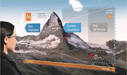 FIGURE 1. The next generation of AR devices will display a FOV large enough to layer useful information over a significant expanse of natural human vision, while remaining lightweight and allowing the user to focus comfortably on both the information and the view. FIGURE 1. The next generation of AR devices will display a FOV large enough to layer useful information over a significant expanse of natural human vision, while remaining lightweight and allowing the user to focus comfortably on both the information and the view.