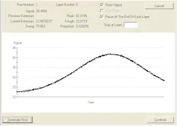 FIGURE 1. In a simple example of process simulation, noise in the optical monitoring signal is simulated during a test of a run sheet for a 40-layer longwave-pass filter. FIGURE 1. In a simple example of process simulation, noise in the optical monitoring signal is simulated during a test of a run sheet for a 40-layer longwave-pass filter.