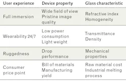 2103 Lfw Spr Table 2103 Lfw Spr Table