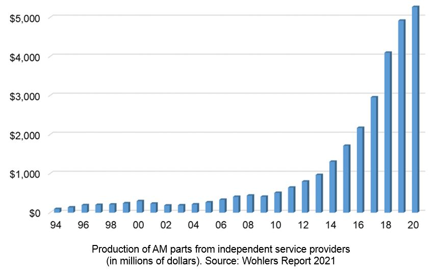 Pr83 Chart Service Providers Lg 6054ff0794fa4