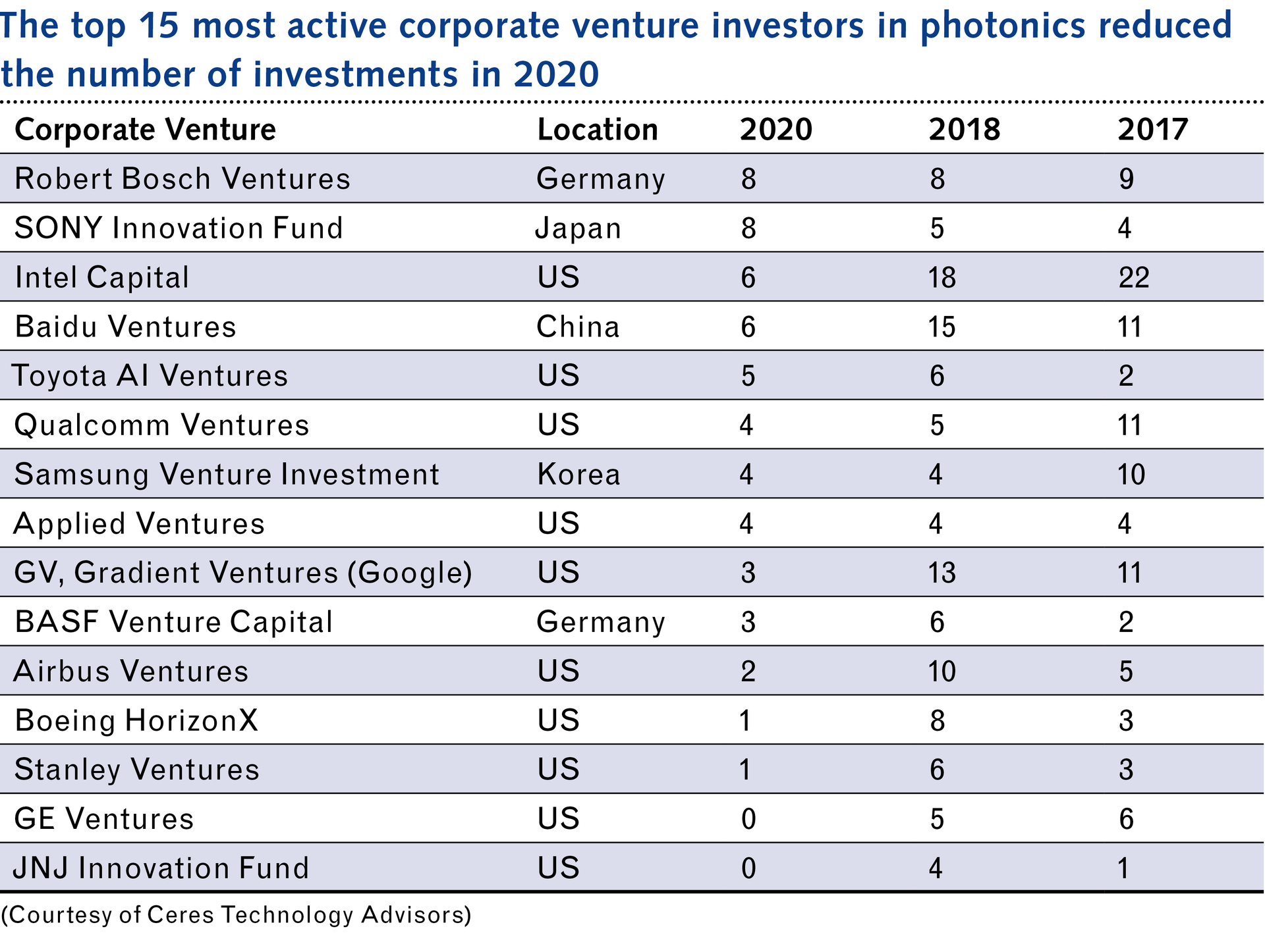 2105 Lfw Lpms Table2 60945ae04c501