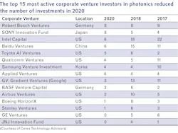 2105 Lfw Lpms Table2 60945ae04c501 2105 Lfw Lpms Table2 60945ae04c501
