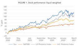 2105 Lfw Bf F1 Web 2105 Lfw Bf F1 Web