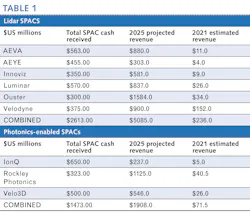 2105 Lfw Bf Table1 609406ef67b08 2105 Lfw Bf Table1 609406ef67b08