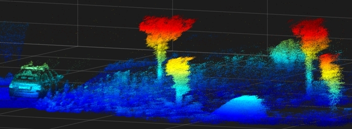 Lidar technology.