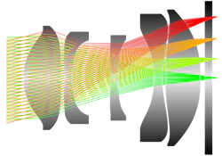 FIGURE 2. Focusing of light at different angles of incidence by a compact camera module. FIGURE 2. Focusing of light at different angles of incidence by a compact camera module.
