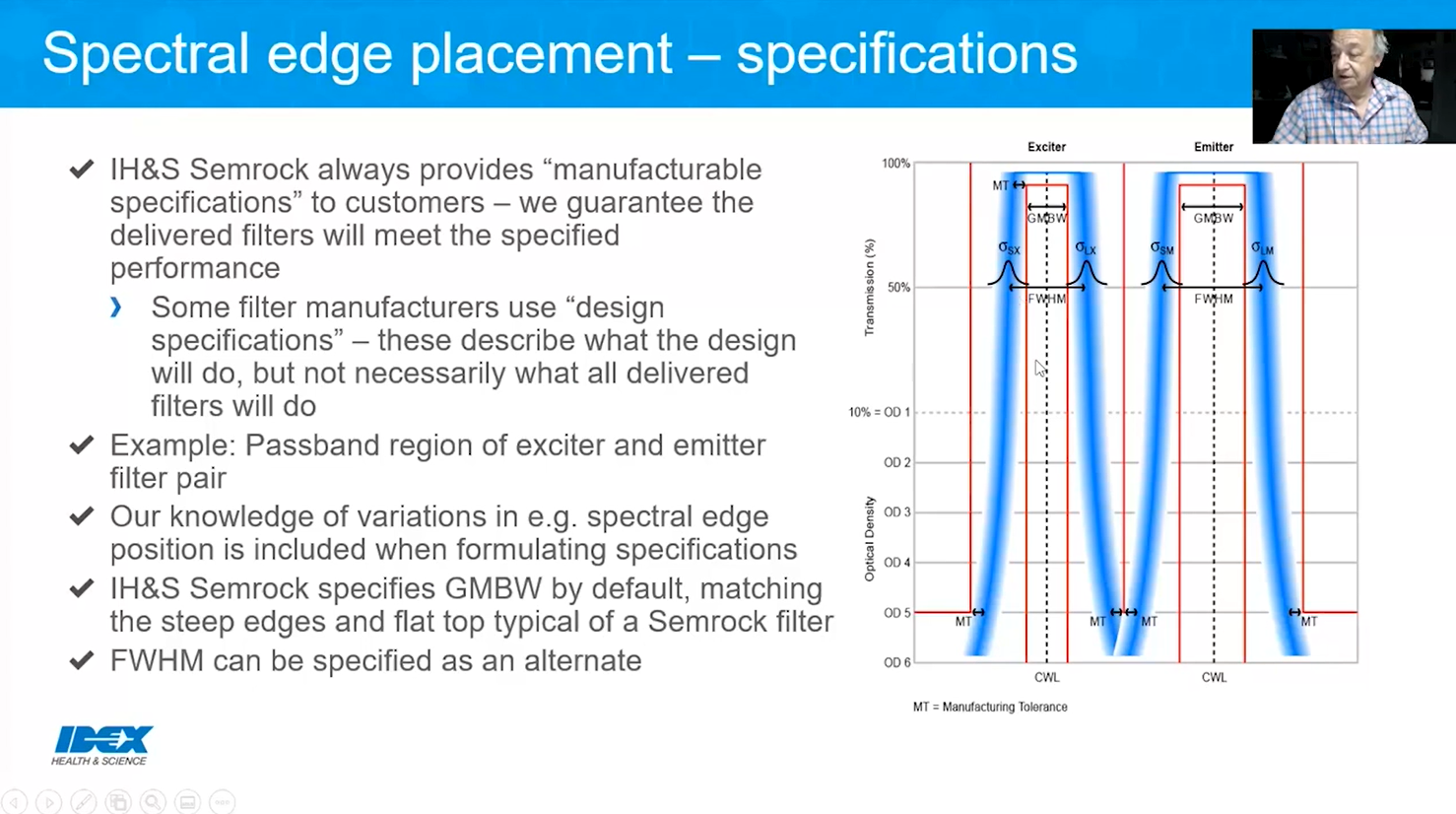 Photonics Next June 2021 Idex 2
