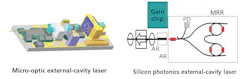 FIGURE 2. External-cavity lasers based on micro-optics and silicon photonics. FIGURE 2. External-cavity lasers based on micro-optics and silicon photonics.