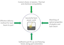 2111 Lfw Ils Mag 3 2111 Lfw Ils Mag 3