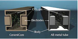 FIGURE 2. The CeramiCore technology seals CO2 laser gas in a ceramic core with electrodes on the outside (left), while traditional lasers place CO2 laser gas and electrodes in a metal or glass chamber prone to gas contamination and seal leakage (right). FIGURE 2. The CeramiCore technology seals CO2 laser gas in a ceramic core with electrodes on the outside (left), while traditional lasers place CO2 laser gas and electrodes in a metal or glass chamber prone to gas contamination and seal leakage (right).