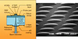 FIGURE 1. Refractive microlenses monolithically integrated with VCSEL arrays reduce output divergence to produce a nearly collimated beam. FIGURE 1. Refractive microlenses monolithically integrated with VCSEL arrays reduce output divergence to produce a nearly collimated beam.