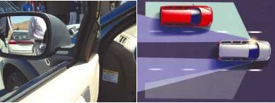 A blind-spot information system (BLIS) developed by Volvo for its 2005 models uses a CMOS &shy;imaging-array camera mounted in a chrome &shy;viewing port below each sideview mirror (left). The system controller lights a triangular LED lamp (seen on the window frame to the right of the &shy;mirror) to signal the driver when a vehicle is in the blind spot area to the rear and side. The &shy;system will cover 30‑ &times; 10-ft blind spots on either side and to the rear of the car (right).