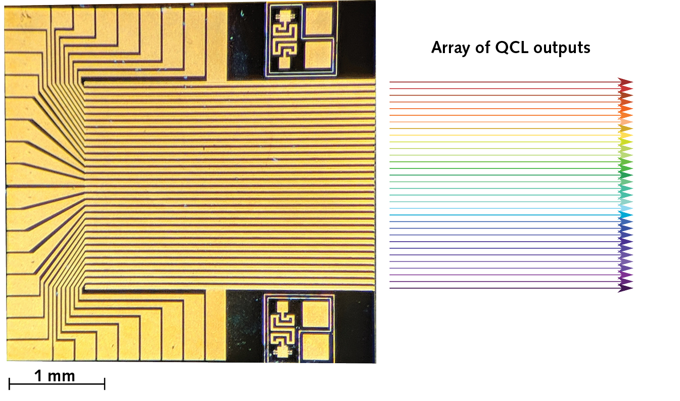 FIGURE 1. Microscope image of Pendar&rsquo;s 32-element monolithic QCL array.