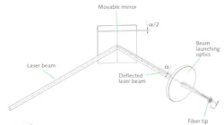 FIGURE 1. Tolerance requirements of beam sharing. FIGURE 1. Tolerance requirements of beam sharing.