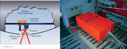 FIGURE 1. Built from commercially available components, lidar wind-field sensor consists of a transceiver operating at 2 µm, a scanner package, and control and processing electronics. For thermal stability, the vibration-isolated transceiver is placed in an environmental enclosure (right). FIGURE 1. Built from commercially available components, lidar wind-field sensor consists of a transceiver operating at 2 µm, a scanner package, and control and processing electronics. For thermal stability, the vibration-isolated transceiver is placed in an environmental enclosure (right).