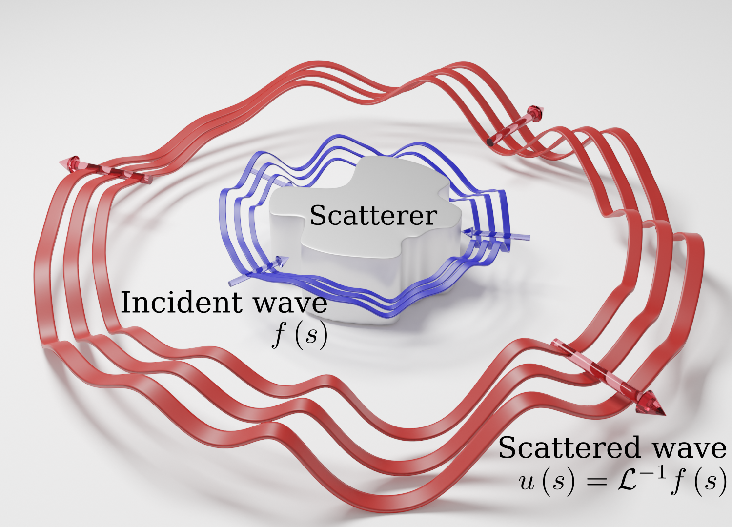 Scattered waves from a nanoscale object encode the solution of a complex mathematical problem when interrogated by tailored input signals.