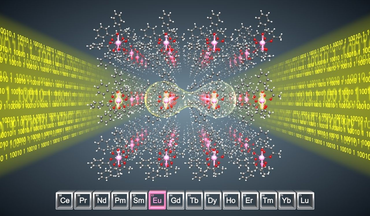 Photon-spin interface with the europium molecular crystal for entanglement of nuclear-spin qubits (arrows) with the help of photons (yellow).