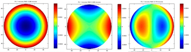 Root Mean Square Figures 768x210