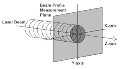 FIGURE 1. Characterization of a nearly collimated laser beam involves sampling the spatial distribution of the beam energy (or power) density in a plane perpendicular to the beam propagation path. FIGURE 1. Characterization of a nearly collimated laser beam involves sampling the spatial distribution of the beam energy (or power) density in a plane perpendicular to the beam propagation path.
