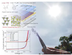 Organic photovoltaic cells and schematic figure of the cell structure. Current density voltage (JV) characteristics during light irradiation and dark condition. Organic photovoltaic cells and schematic figure of the cell structure. Current density voltage (JV) characteristics during light irradiation and dark condition.