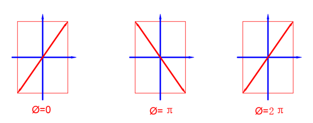 Linear Polarization 629fba4c4cdfb