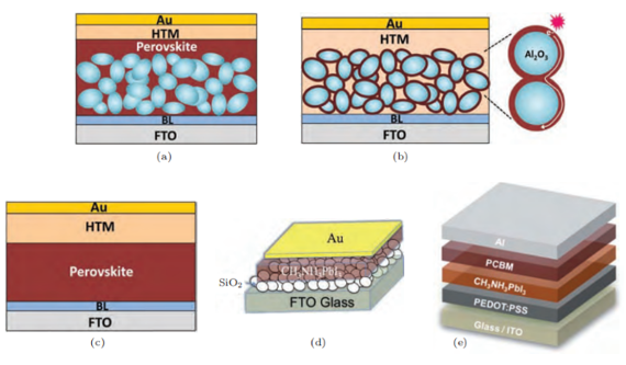 Perovskite Materials