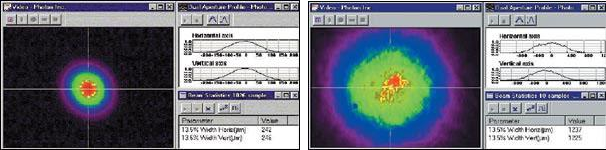 The transverse beam profile shows a 0.24 mm diameter minimum round beam (left) and a 1.2 mm diameter maximum round beam (right) after a demo focus mode VariSpot. The incoming beam is from a non-collimated 2mW HeNe laser beam. False color indicates the local irradiance level: red = high irradiance, blue = low irradiance. Notice the almost Gaussian beam profiles.