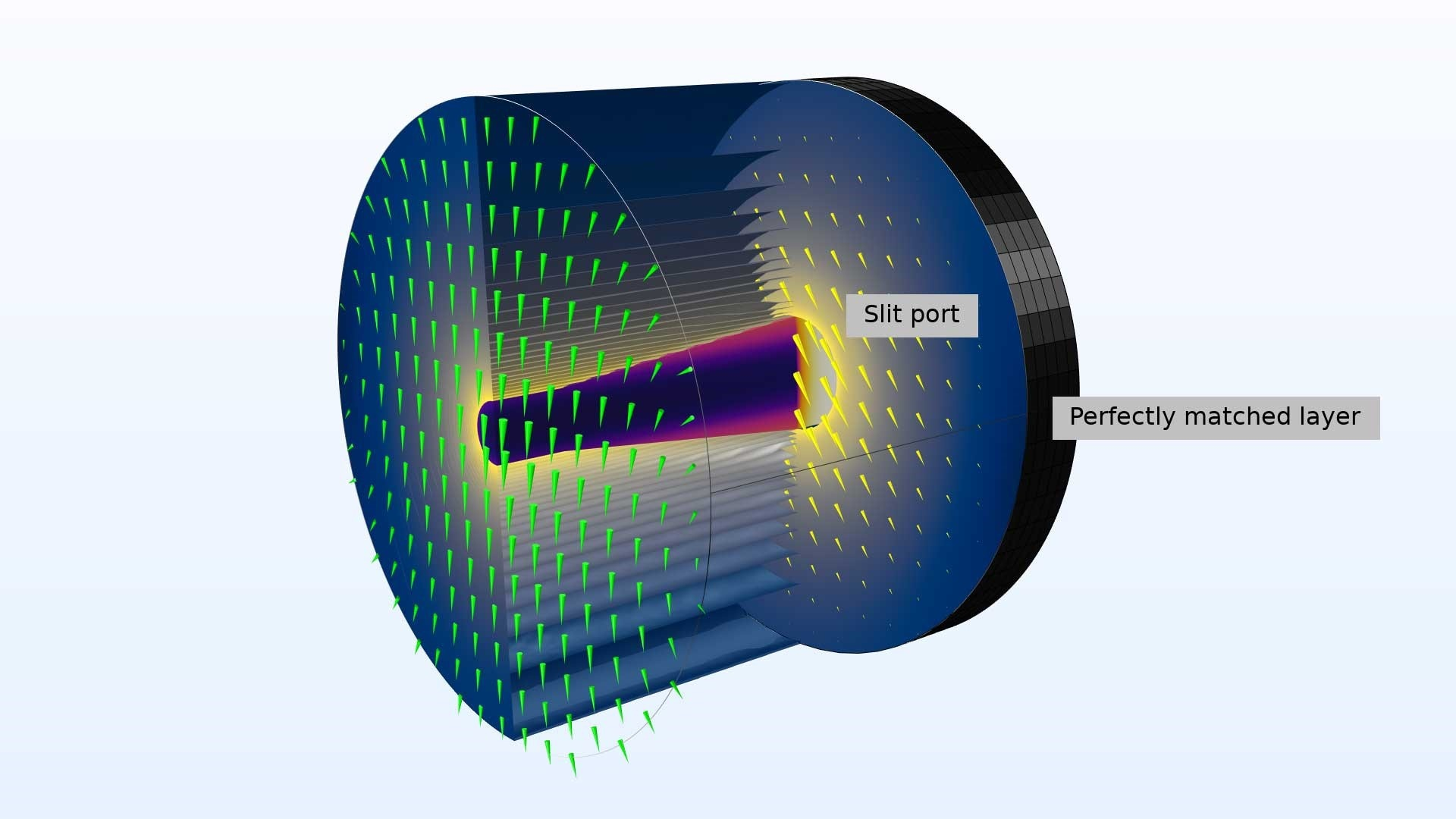 FIGURE 1. At the end of the fiber, the output field is no longer the same as the input field. To absorb the outgoing wave, a general absorbing artificial material is used (aka a perfectly matched layer).