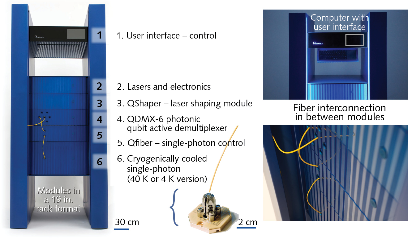 FIGURE 1. Quandela&rsquo;s stand-alone single-photon source.