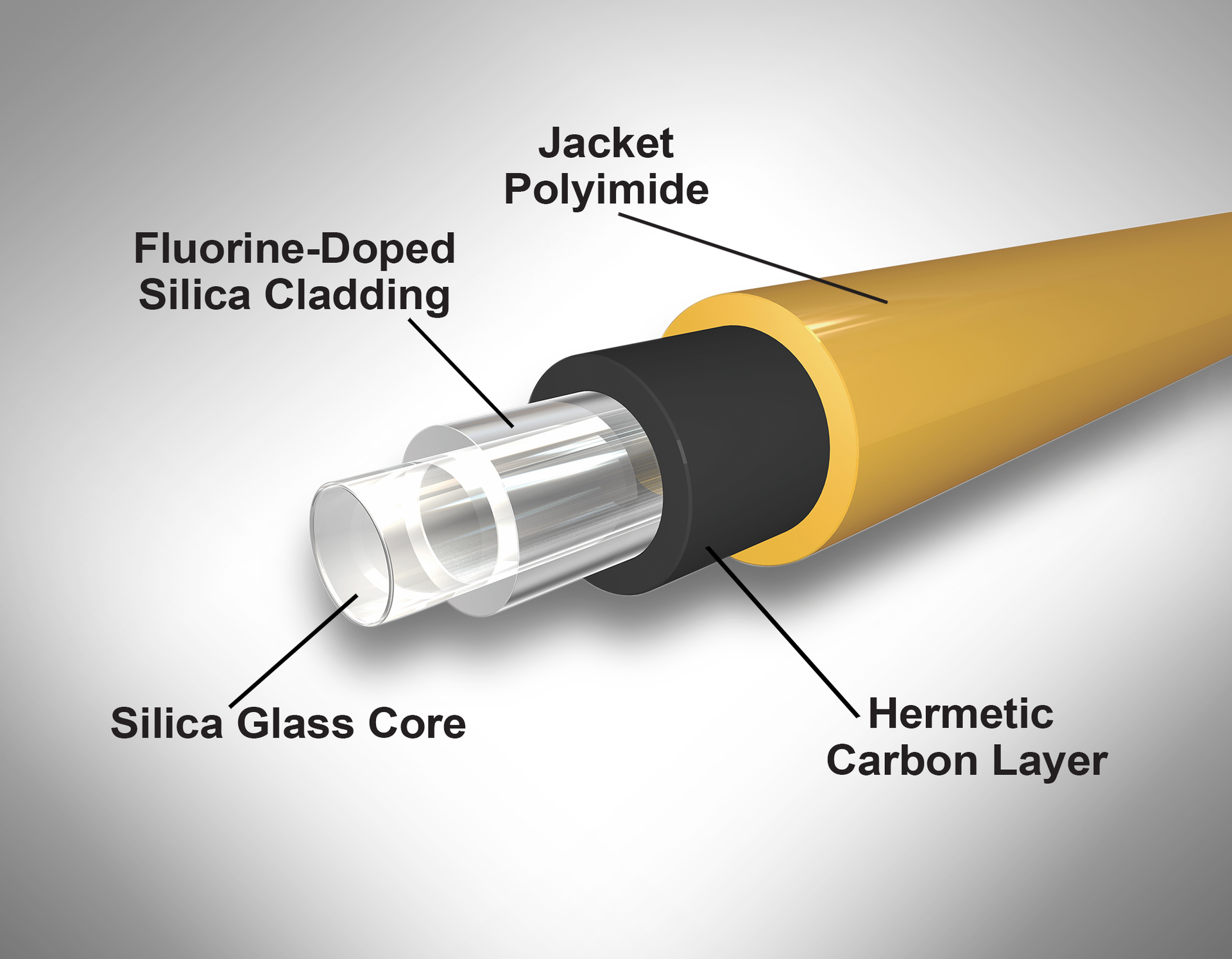 UV optical fibers feature core diameters from 90 to 1000 µm | Laser ...
