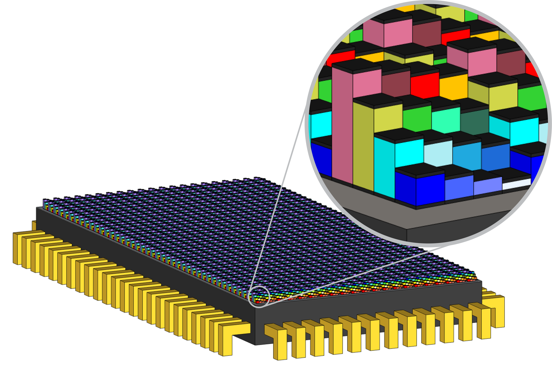FIGURE 1. Hyperspectral imaging chip with per-pixel filters forming a 4 &times; 4 pixel mosaic.