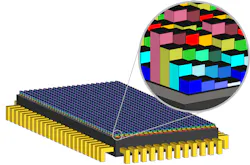 FIGURE 1. Hyperspectral imaging chip with per-pixel filters forming a 4 × 4 pixel mosaic. FIGURE 1. Hyperspectral imaging chip with per-pixel filters forming a 4 × 4 pixel mosaic.