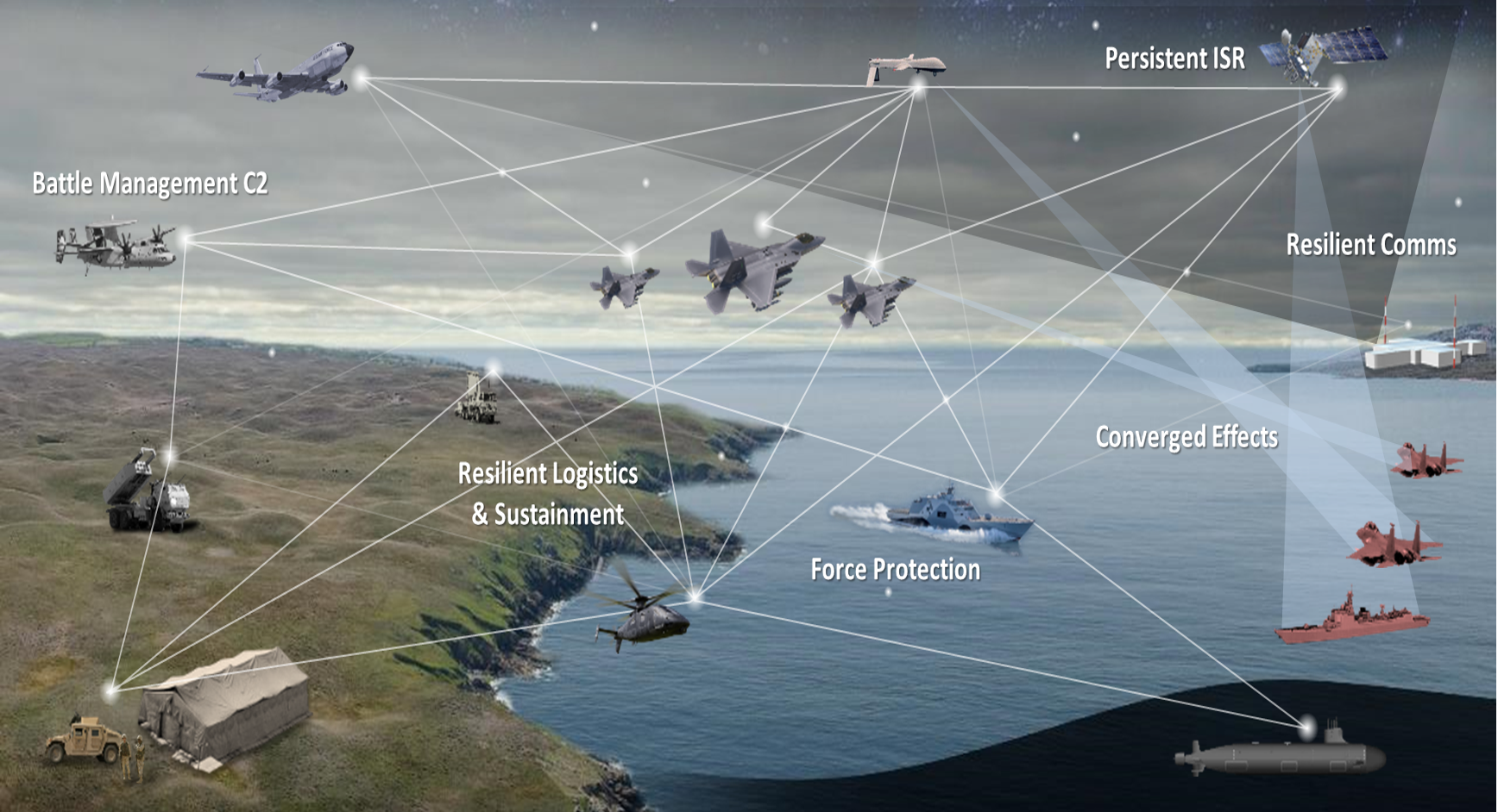 FIGURE 1. Coordinated, Distributed, Real-time Decisions and Actions across a dynamic and heterogeneous battle space require a large amount of data to be collected, processed, and communicated between platforms. This demands individual platforms have unprecedented access to the electromagnetic spectrum, with the corresponding intra-platform capability to capture, process, and transport large spectral datasets.
