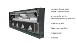FIGURE 3. Schematic drawing of the main hardware parts of the facetVISION-camera module (AF…auto focus, OIS…optical image stabilization). FIGURE 3. Schematic drawing of the main hardware parts of the facetVISION-camera module (AF…auto focus, OIS…optical image stabilization).
