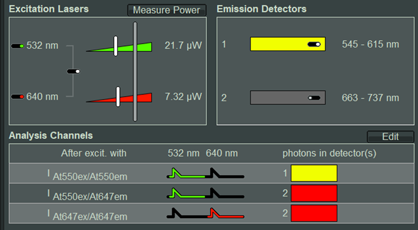 FIGURE 1. Screenshot of hardware and analysis settings for a smFRET experiment with 532 nm and 640 nm pulsed interleaved excitation and dual-channel detection, yielding three logical analysis channels.