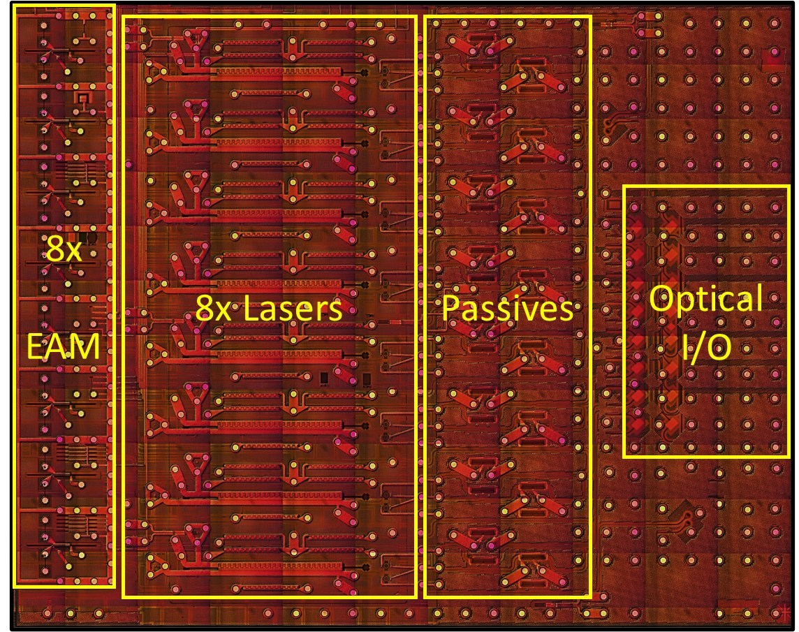 OpenLight's 800G DR8 photonic integrated circuit design.