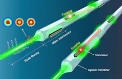 FIGURE 1. The team’s all-optical method drives multiple high-density nanolaser arrays via light traveling down a single optical fiber. FIGURE 1. The team’s all-optical method drives multiple high-density nanolaser arrays via light traveling down a single optical fiber.