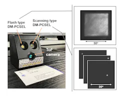FIGURE 2. Nonmechanical 3D LiDAR system: The team’s new nonmechanical 3D LiDAR system with DM-PCSEL-based flash and beam-scanning sources is the size of a business card. FIGURE 2. Nonmechanical 3D LiDAR system: The team’s new nonmechanical 3D LiDAR system with DM-PCSEL-based flash and beam-scanning sources is the size of a business card.