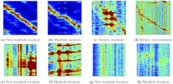 FIGURE 2. Waterfall patterns at a non-manhole (a); manhole locations via traffic trajectory (b); traffic-excited stripes at manhole locations (c); and traffic-excited stripes at non-manhole locations (d). (e-h) illustrate cases in which classifying manholes and non-manholes can be difficult. FIGURE 2. Waterfall patterns at a non-manhole (a); manhole locations via traffic trajectory (b); traffic-excited stripes at manhole locations (c); and traffic-excited stripes at non-manhole locations (d). (e-h) illustrate cases in which classifying manholes and non-manholes can be difficult.