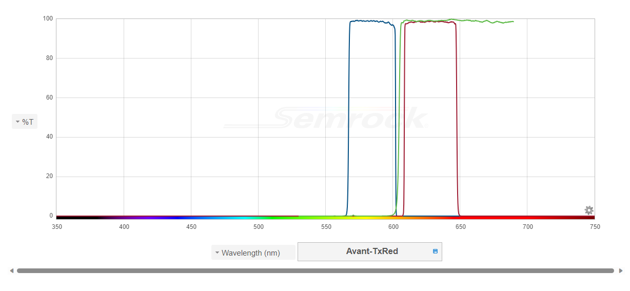 Idex Health & Science