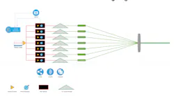 The 500 W, single-mode, continuous-wave 532 nm green laser, based on coherent beam combining, has broken the world’s beam quality and power record for this type of laser. The 500 W, single-mode, continuous-wave 532 nm green laser, based on coherent beam combining, has broken the world’s beam quality and power record for this type of laser.