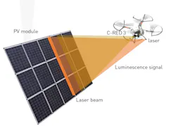 FIGURE 1. The laser-induced photoluminescence imaging (LIPI) drone solution enables fast, accurate inspection of PV plants in operation. FIGURE 1. The laser-induced photoluminescence imaging (LIPI) drone solution enables fast, accurate inspection of PV plants in operation.