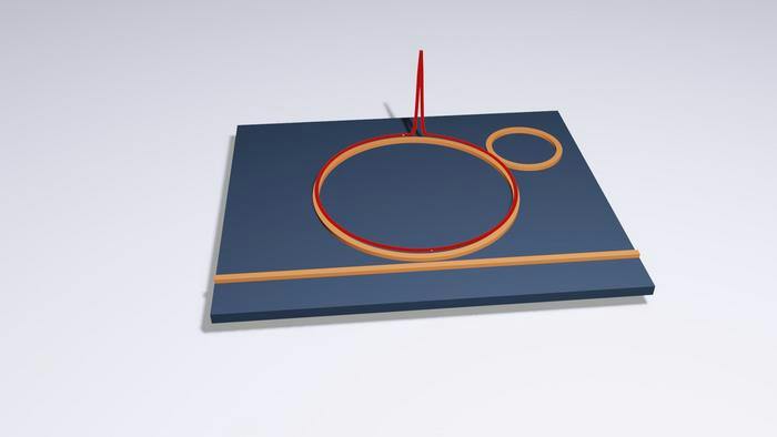 FIGURE 1. The two rings shown in this image are microresonators. The microcomb is generated within the bigger ring, formed by a pulse of light (shown here as a red spike/soliton) that recirculates within the cavity forever. The smaller ring helps couple light from a straight waveguide (shown as a straight orange line at the bottom), into the bigger ring. In other words: it acts as impedance matching, which means the soliton is generated more efficiently.