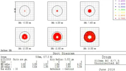 FIGURE 2. A full spot diagram for the two-mirror, 510 mm f/7.5 true R-C Cassegrain optical design (no corrective lenses) used to create the graphics in Fig. 1. FIGURE 2. A full spot diagram for the two-mirror, 510 mm f/7.5 true R-C Cassegrain optical design (no corrective lenses) used to create the graphics in Fig. 1.