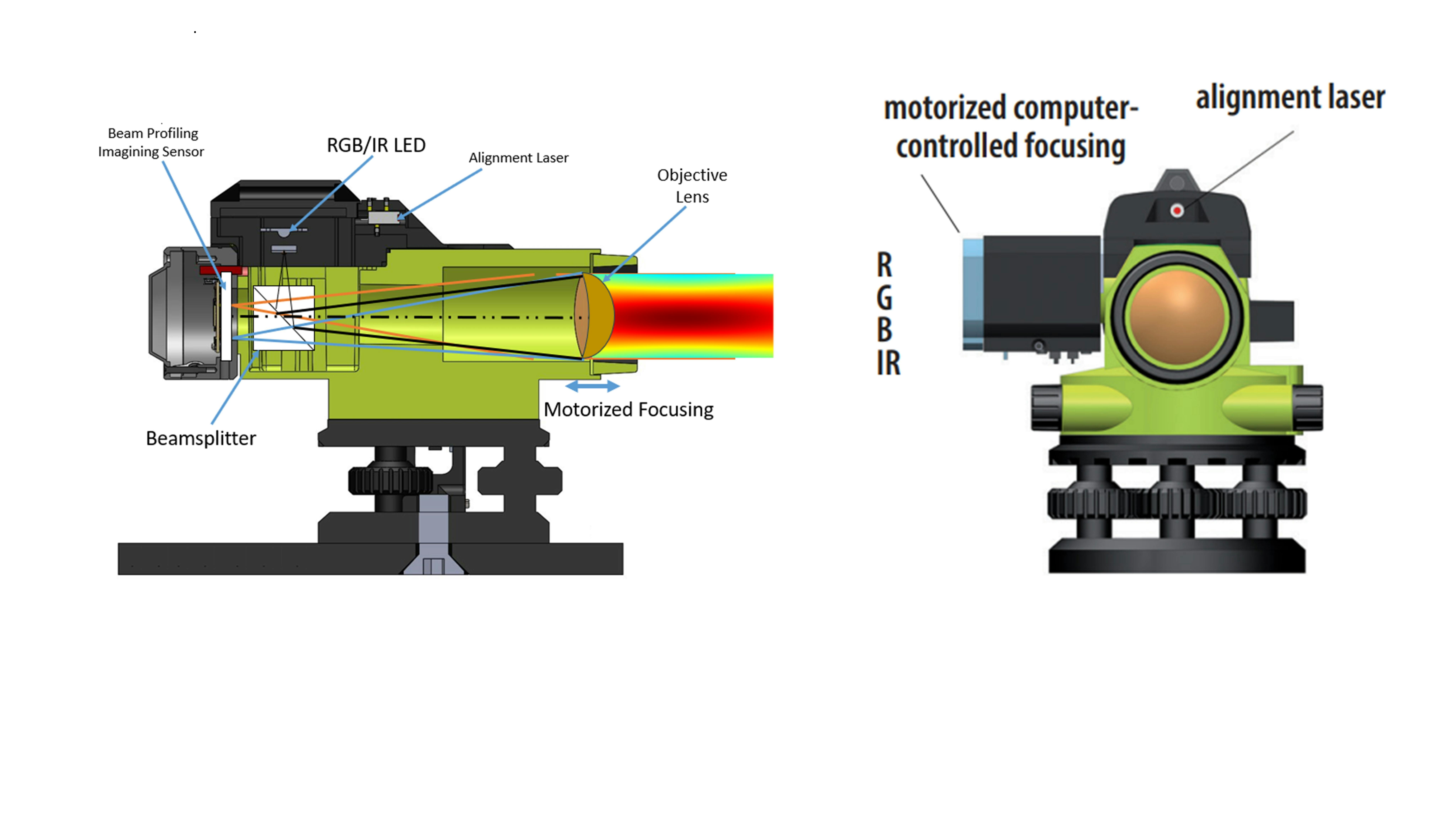 FIGURE 1. Schematic of the upgraded autocollimation technology.