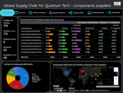 65f9e47a30f529001e137159 Quantum Supplychain 1 65f9e47a30f529001e137159 Quantum Supplychain 1