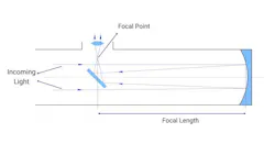 ritcheychretientelescopes_drawing3768x402 ritcheychretientelescopes_drawing3768x402