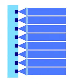 Collimated Output from a Micro-lens Array Collimated Output from a Micro-lens Array